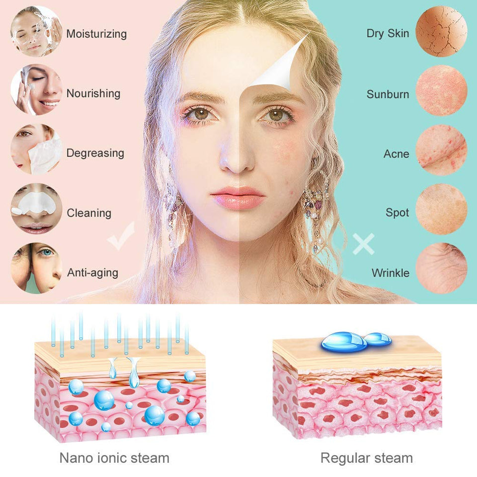 Lzour Facial Vapor Facial Sauna Nano iónico Caliente Niebla con difusor de Aceite Esencial para Cara Home SPA hidratación Abertura poros y Cuidado de la Piel